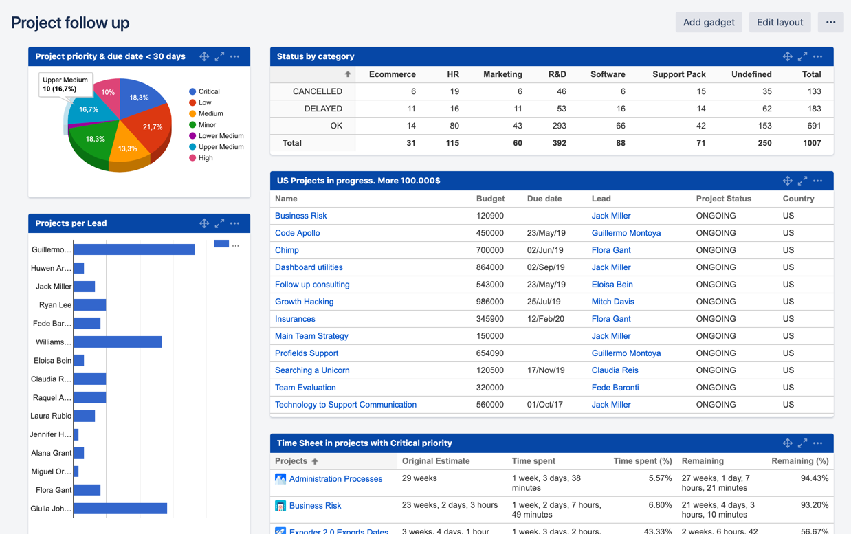 Confluence Reporting Howto Howto Techno